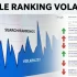 Jan 6 2026 Google ranking volatility
